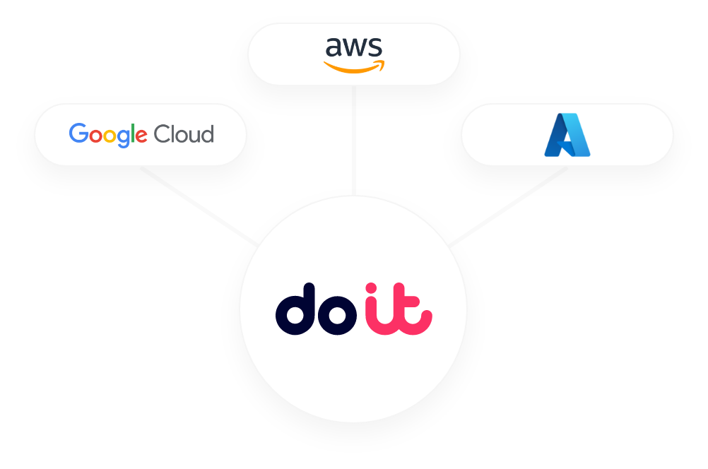 Learn about multicloud procurement with DoiT, including partner pricing, consolidated billing, cost optimization, and expert support to streamline cloud purchasing across AWS, Google Cloud, and Azure.