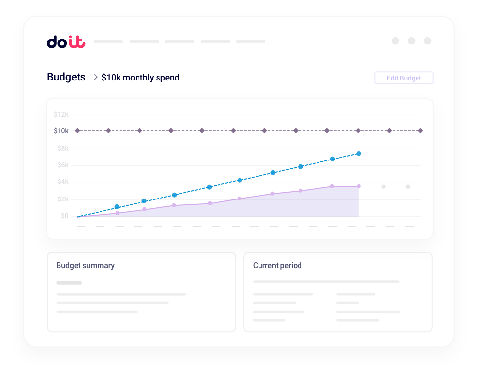 DoiT Budgets enables precise cloud budgeting and forecasting across AWS, Azure, and Google Cloud.