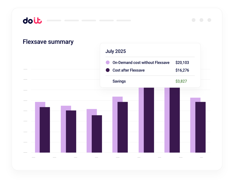 DoiT FlexSave for Compute optimizes AWS cloud spend by automatically applying one-year commitment discounts to eligible workloads