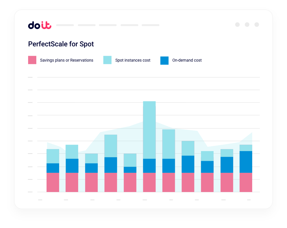 PerfectScale for Spot by DoiT automates spot instance optimization to improve cloud cost efficiency, maximize workload reliability, and reduce manual management for scalable applications.